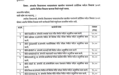दोन कोटीचा पर्यटन निधी पदवीधर आमदार तांबे यांनी आणून दाखवावा मगच आ. खताळ यांच्यावर आरोप करावे – घोरपडे